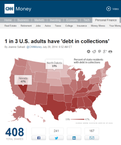 Chart from CNN Money Article: http://money.cnn.com/2014/07/29/pf/debt-collections/index.html?iid=HP_LN&hpt=hp_t2